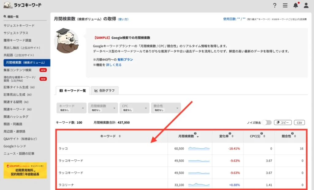 ラッコキーワード