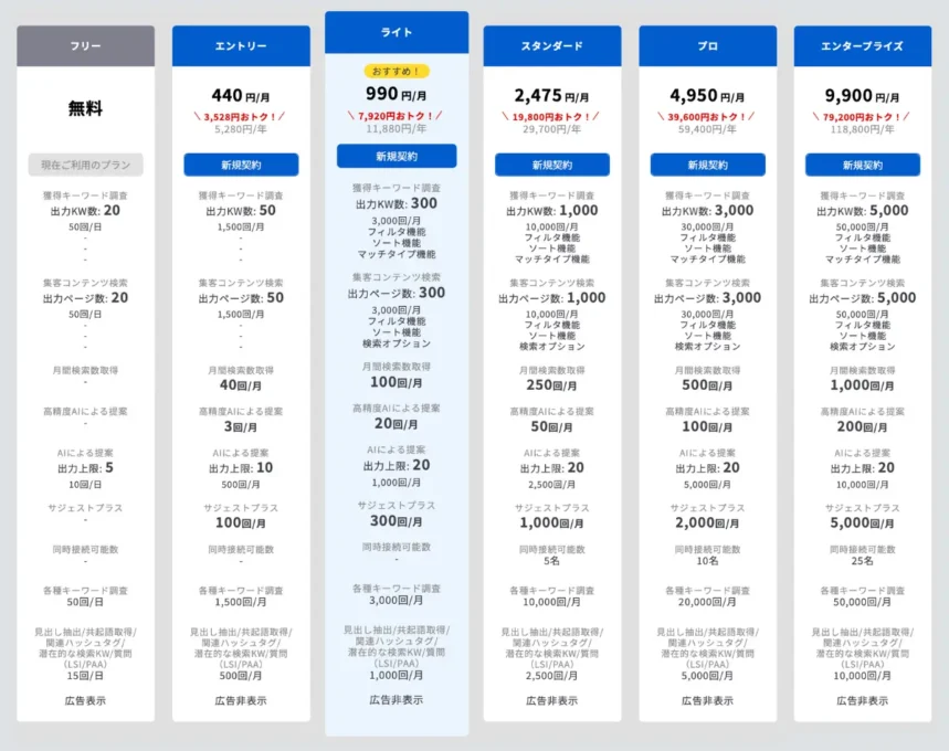 ラッコキーワード料金プラン