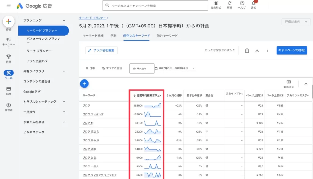 キーワードプランナーで検索結果を並び替えした後