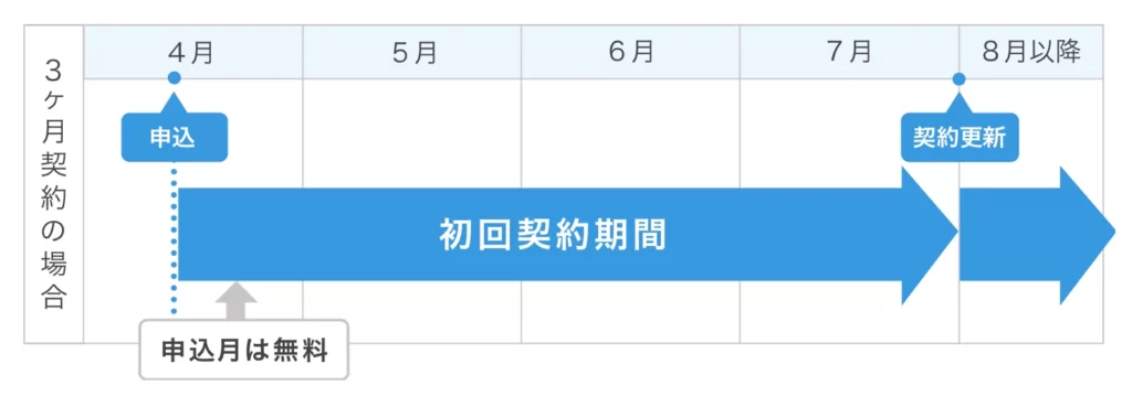 【2023年版】ConoHa WINGの評判やデメリットを解説