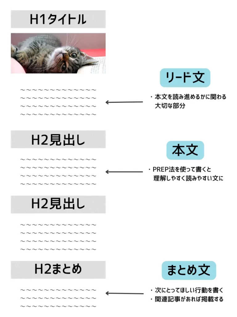 ブログの全体像