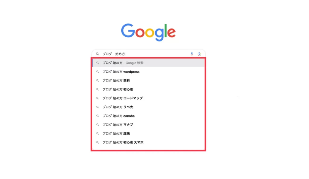 [ブログ 始め方]で検索した時のサジェストキーワード