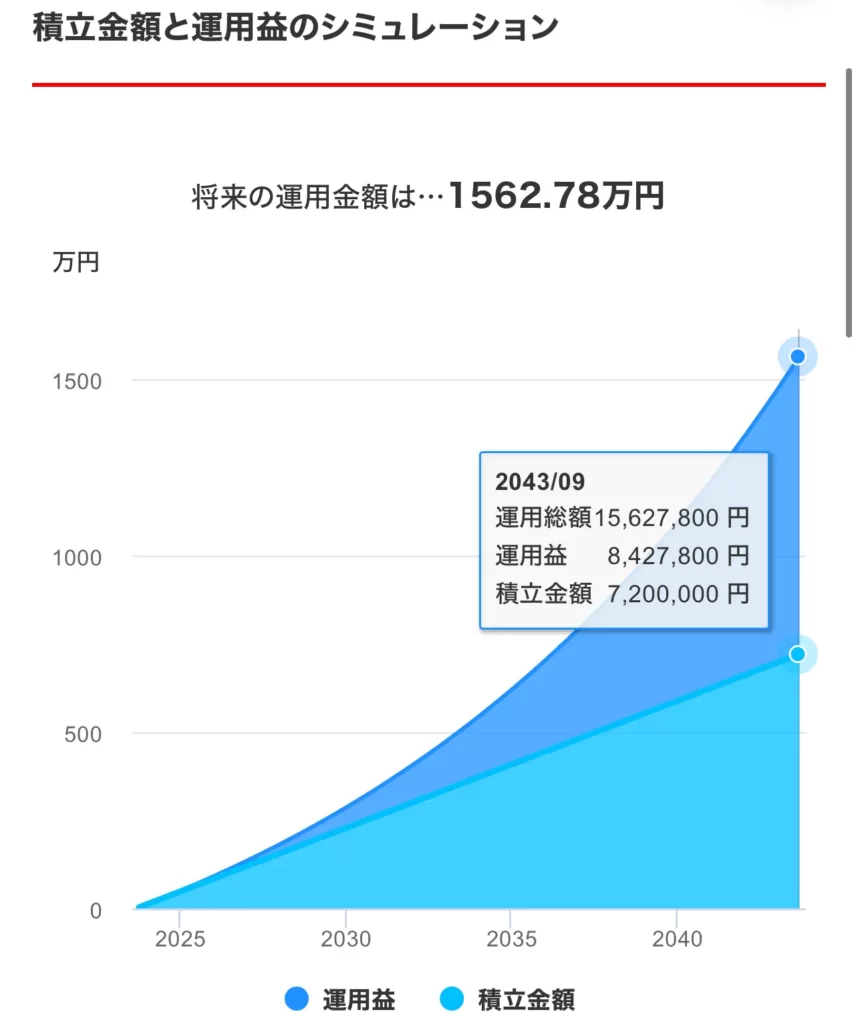 つみたてnisaシュミレーション