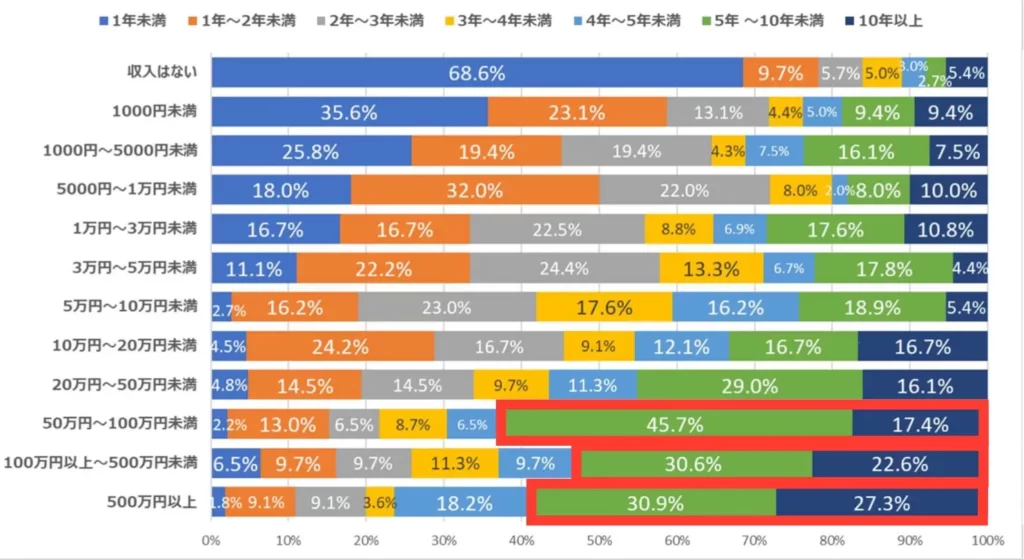 アフィリエイトマーケティング協会