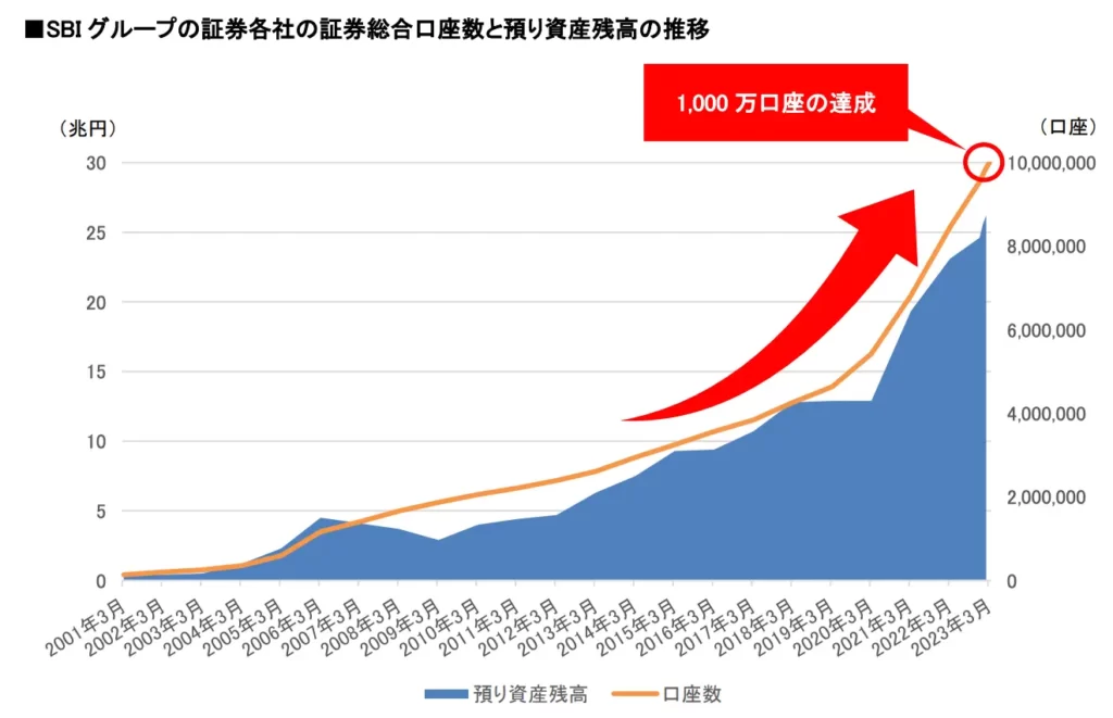 SBI証券