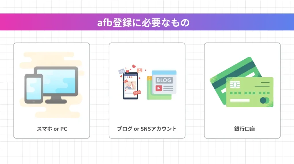 afb登録に必要なもの