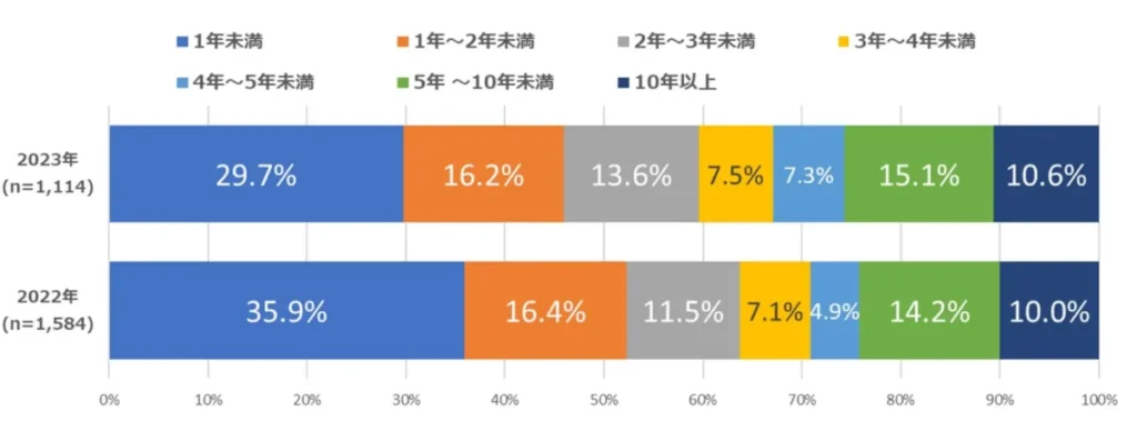 アフィリエイトマーケティング協会の調査結果