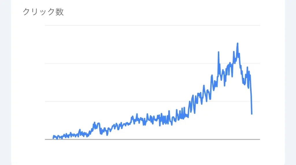 Googleサーチコンソールクリック数