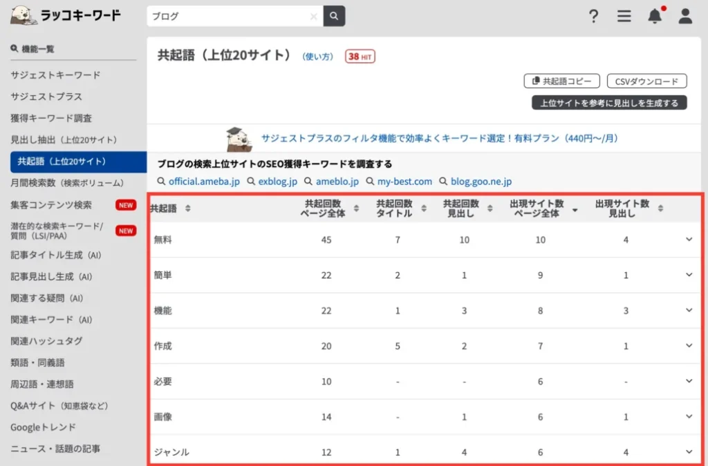 ラッコキーワード「共起語」